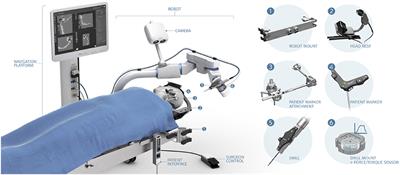 First Study in Men Evaluating a Surgical Robotic Tool Providing Autonomous Inner Ear Access for Cochlear Implantation